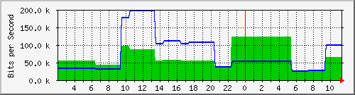 mail.123ttw.com.tw_enp3s0 Traffic Graph