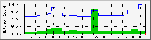 mail.lynxgift.com.tw_enp2s1 Traffic Graph
